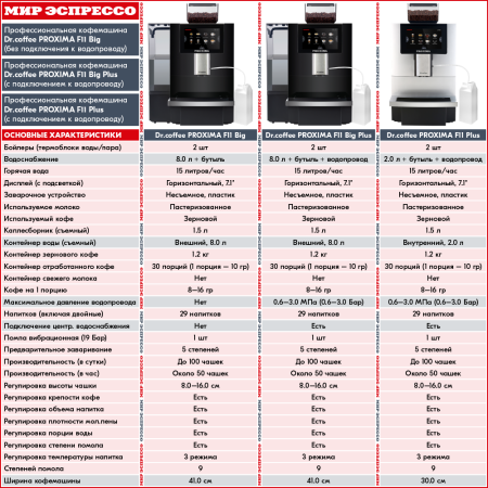 Профессиональная кофемашина Dr.coffee PROXIMA F11 Big (без подключения к водопроводу)