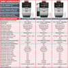Профессиональная кофемашина Dr.coffee PROXIMA M12 Plus (с подключением к водопроводу)